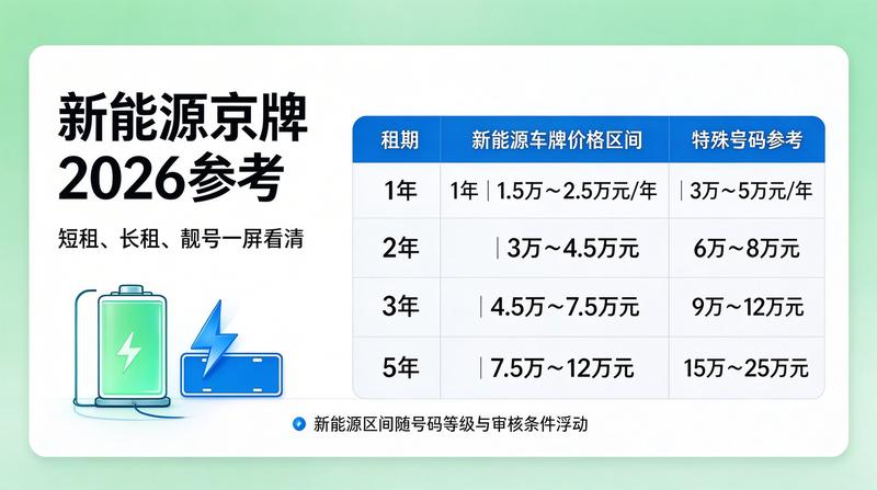 租赁合同